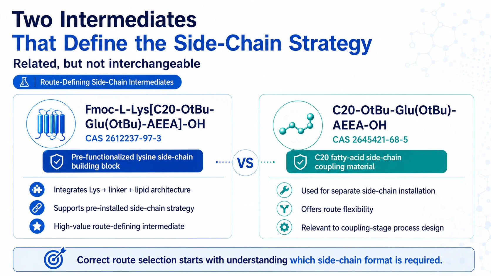 Comparison of two important Retatrutide side-chain intermediates, Fmoc-L-Lys[C20-OtBu-Glu(OtBu)-AEEA]-OH with CAS 2612237-97-3 and C20-OtBu-Glu(OtBu)-AEEA-OH with CAS 2645421-68-5.