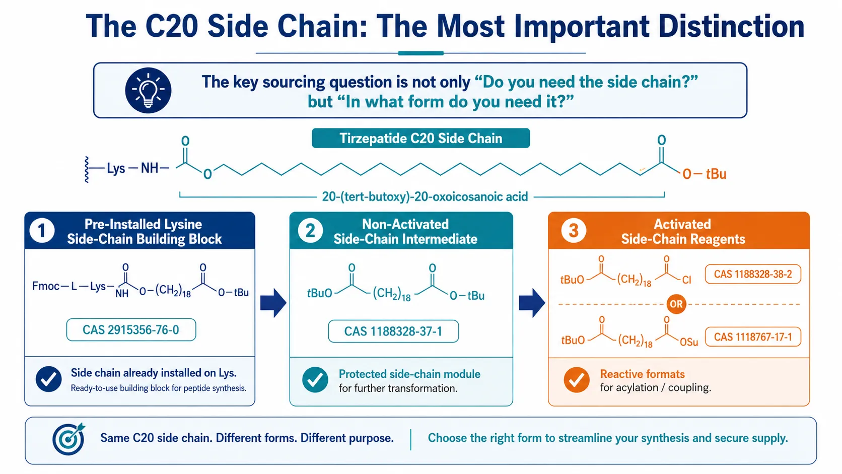 Supporting precursors for Tirzepatide side-chain construction, including 20-tert-butoxy-20-oxoicosanoic acid, 1,20-eicosanedioic acid and AEEA-AEEA linker building blocks.