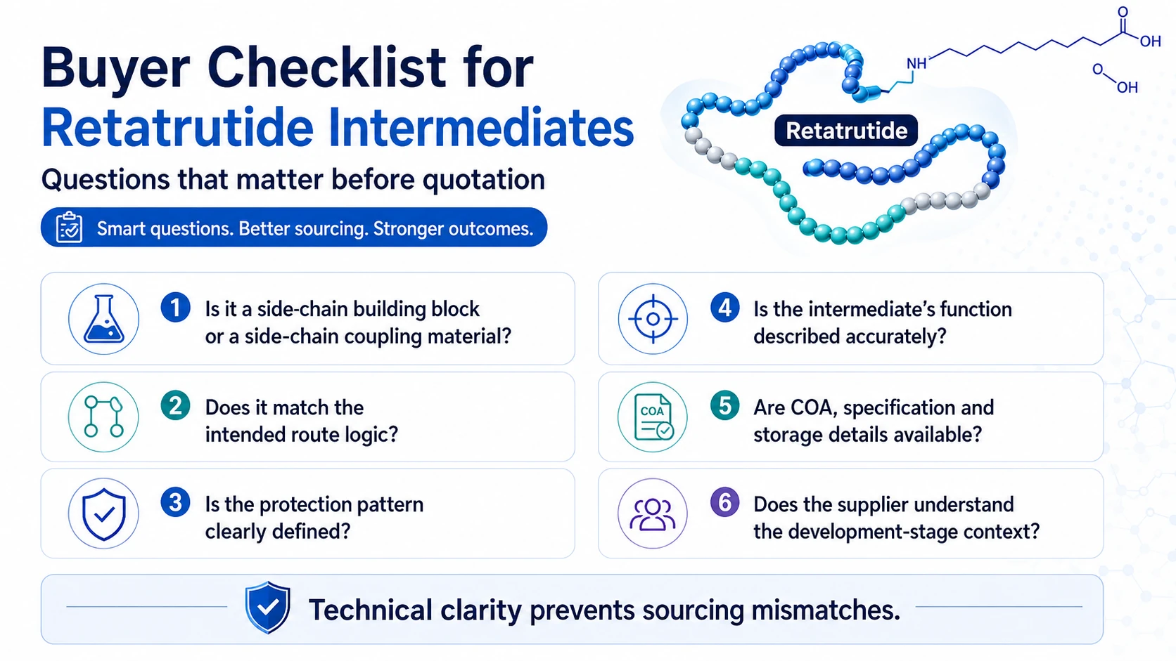 Buyer checklist for Retatrutide intermediates covering side-chain format, route compatibility, protection pattern, product function, COA and specification availability and supplier technical understanding.