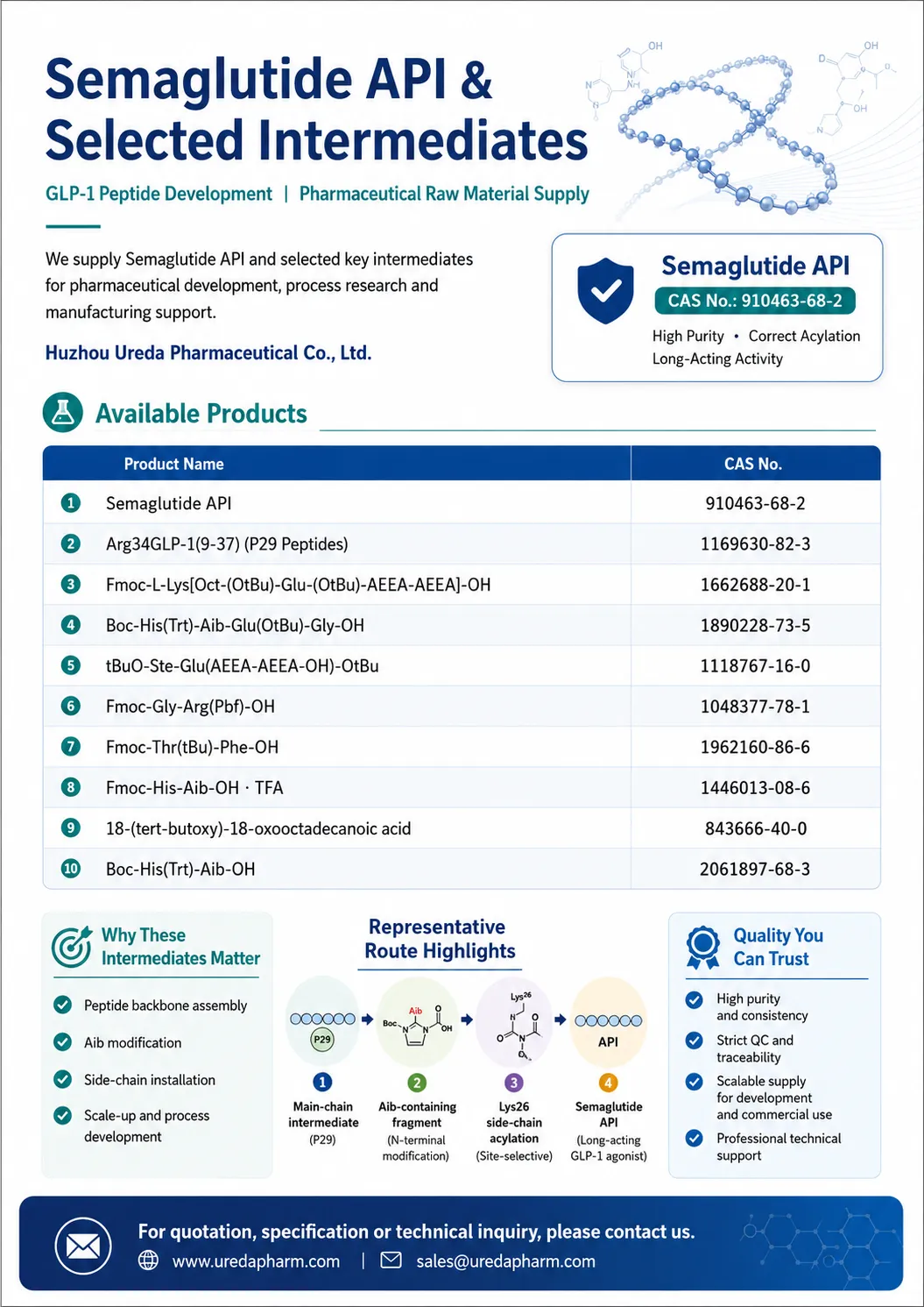 ureda pharma supply semaglutide and semaglutide intermediate